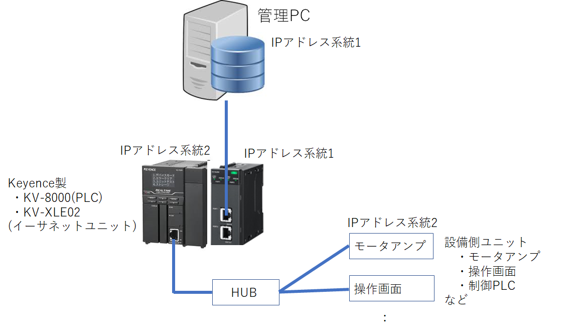 Ftpサーバー通信確認 トライ エラー編 Looking For The Destination